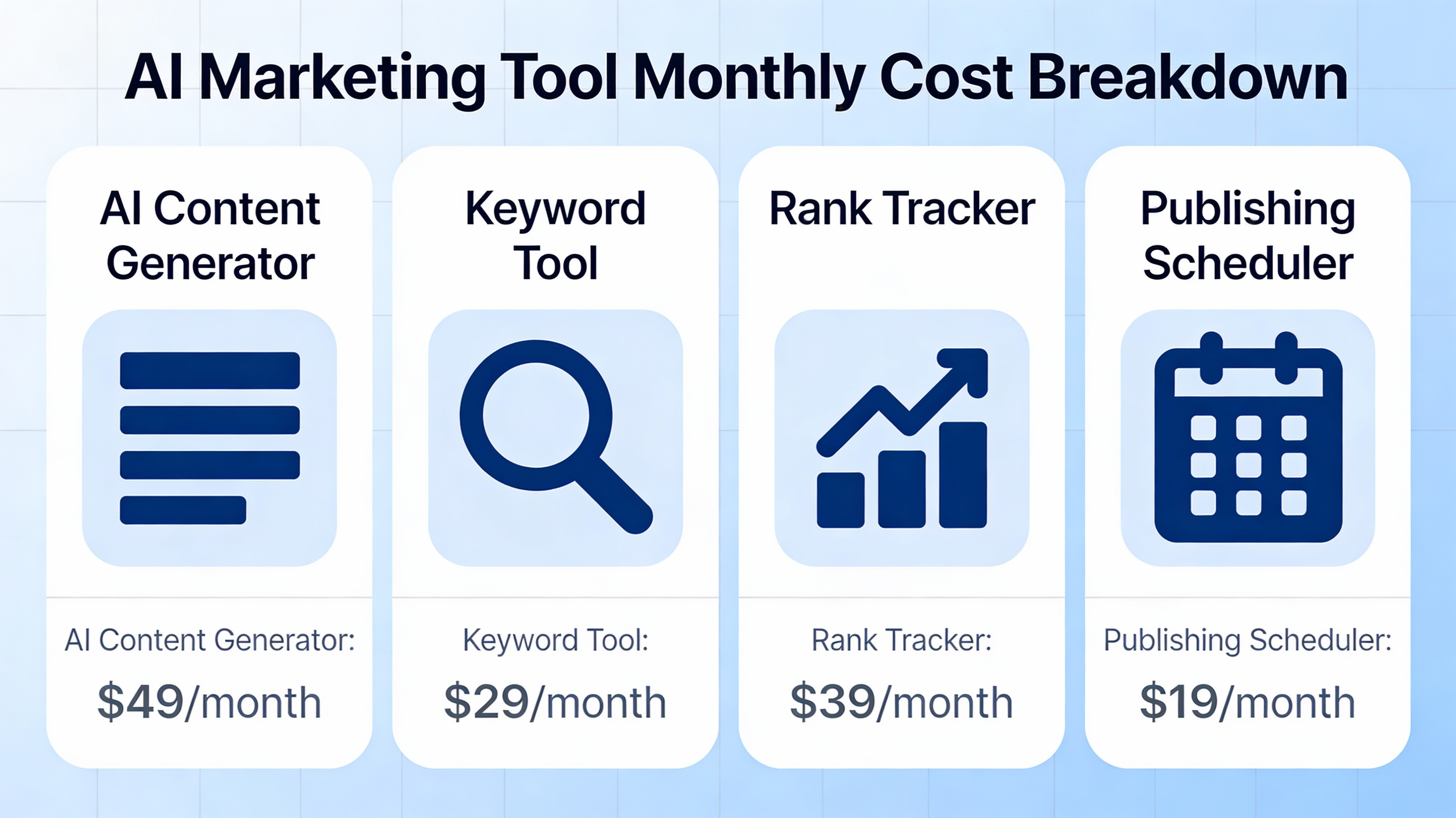 Infographic of affordable SEO engine components and costs