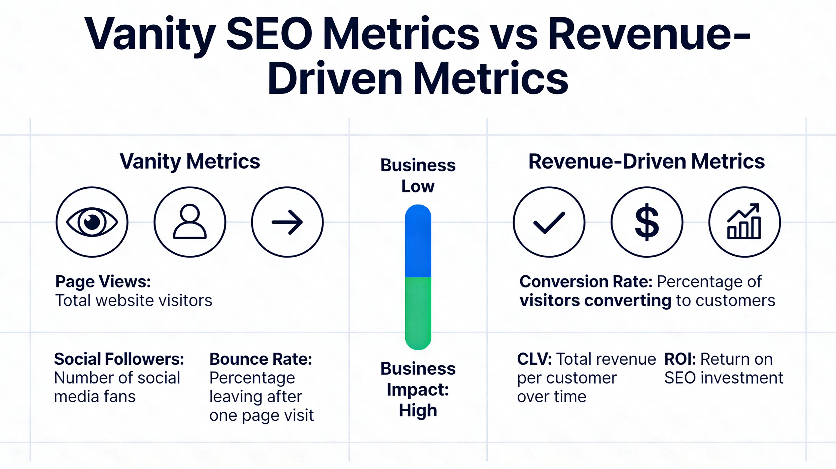 Infographic showing difference between vanity metrics and revenue-driven SEO metrics