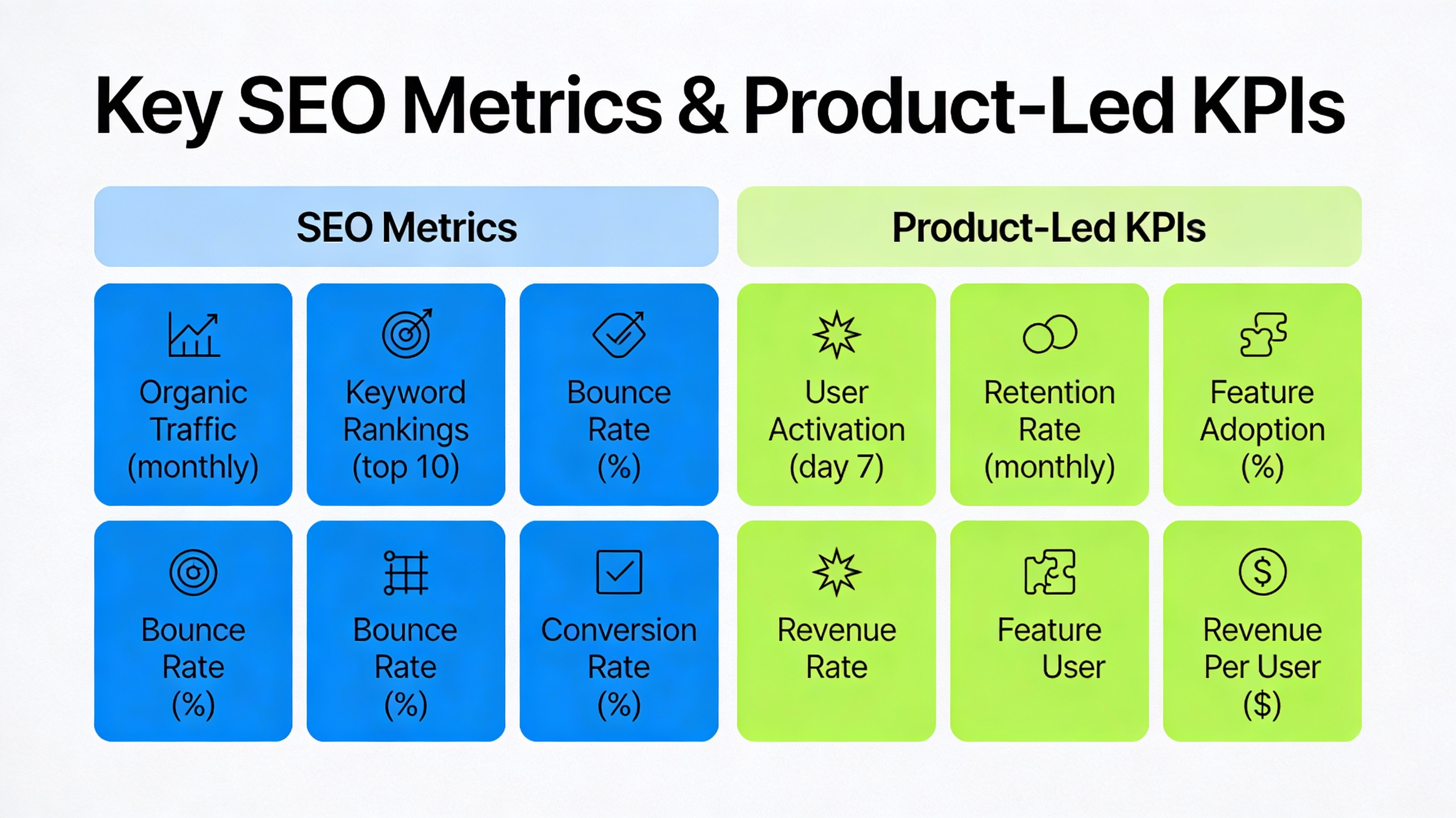 Infographic of SEO and product-led performance metrics