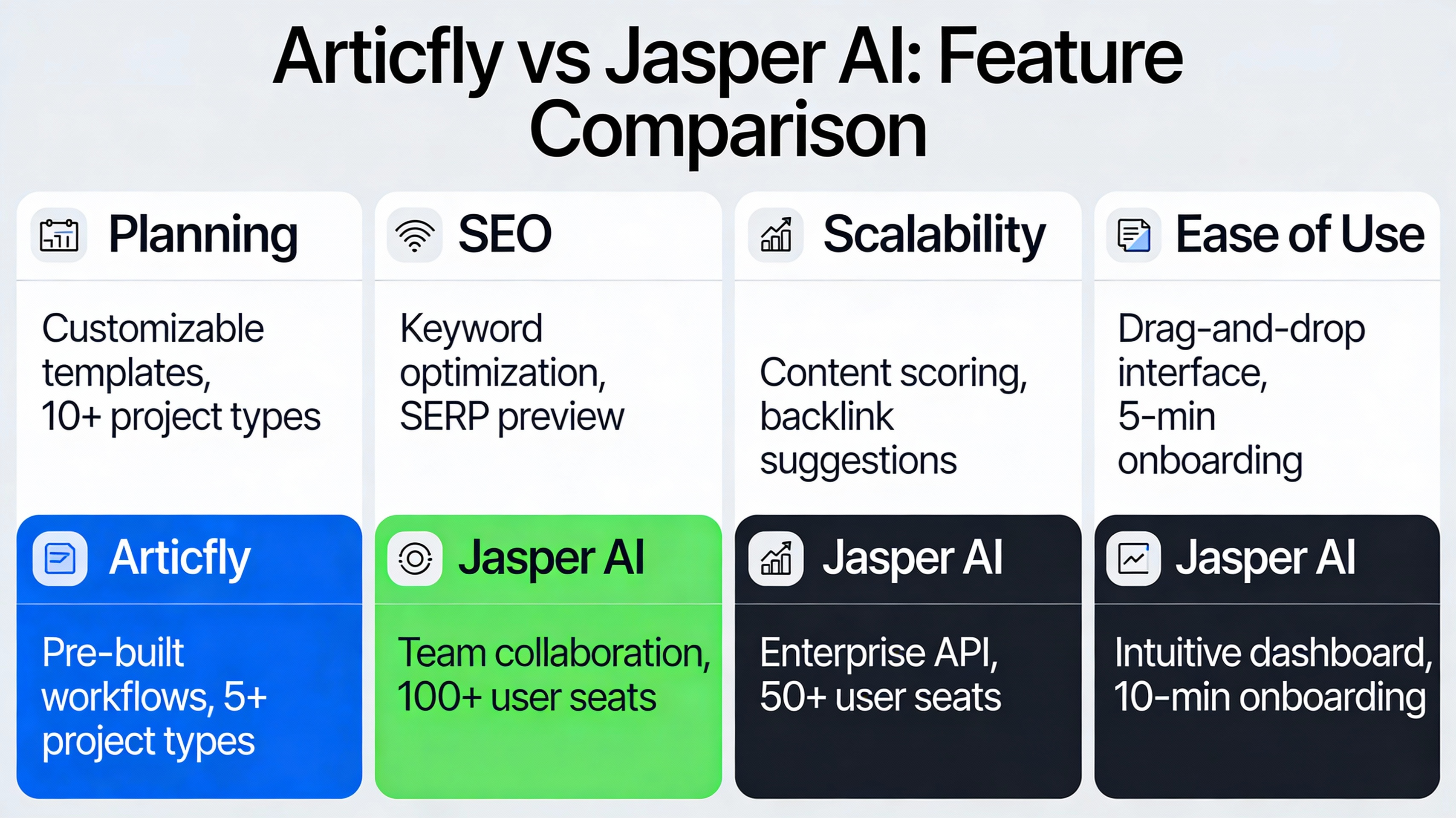 Comparison infographic Articfly vs Jasper AI