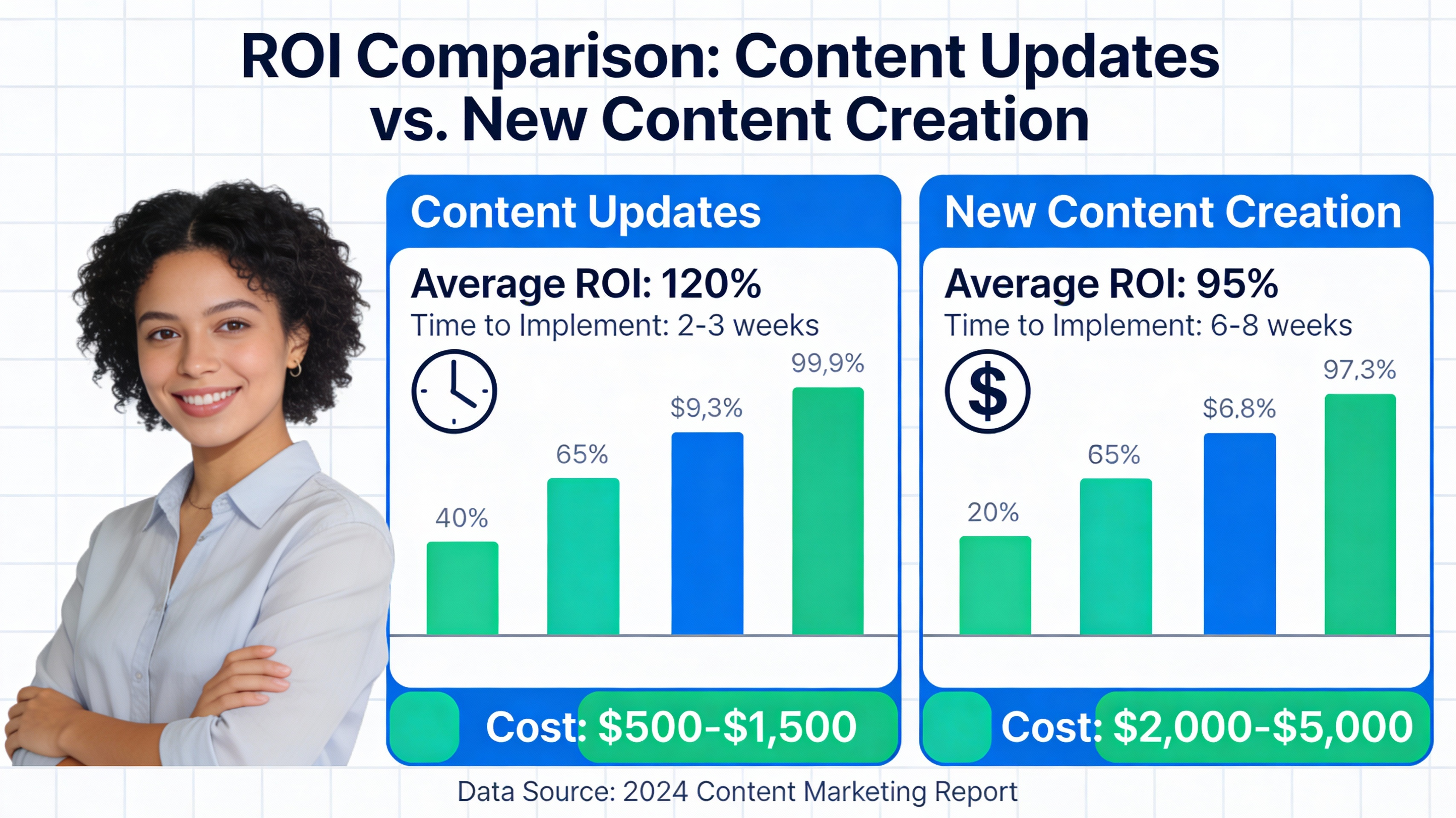Infographic ROI comparison content refresh vs new content