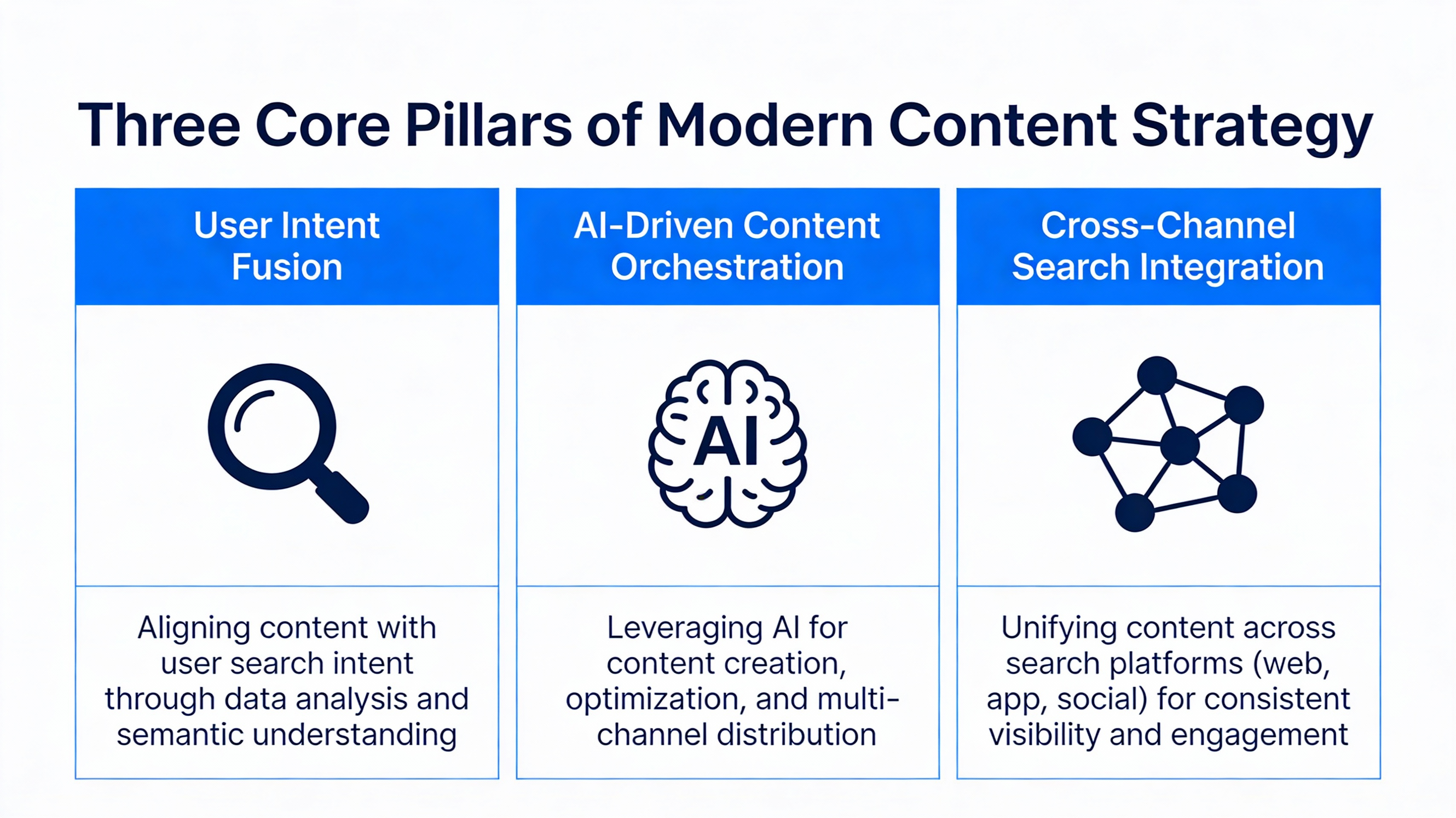 Infographic of 2026 SEO mindset core pillars