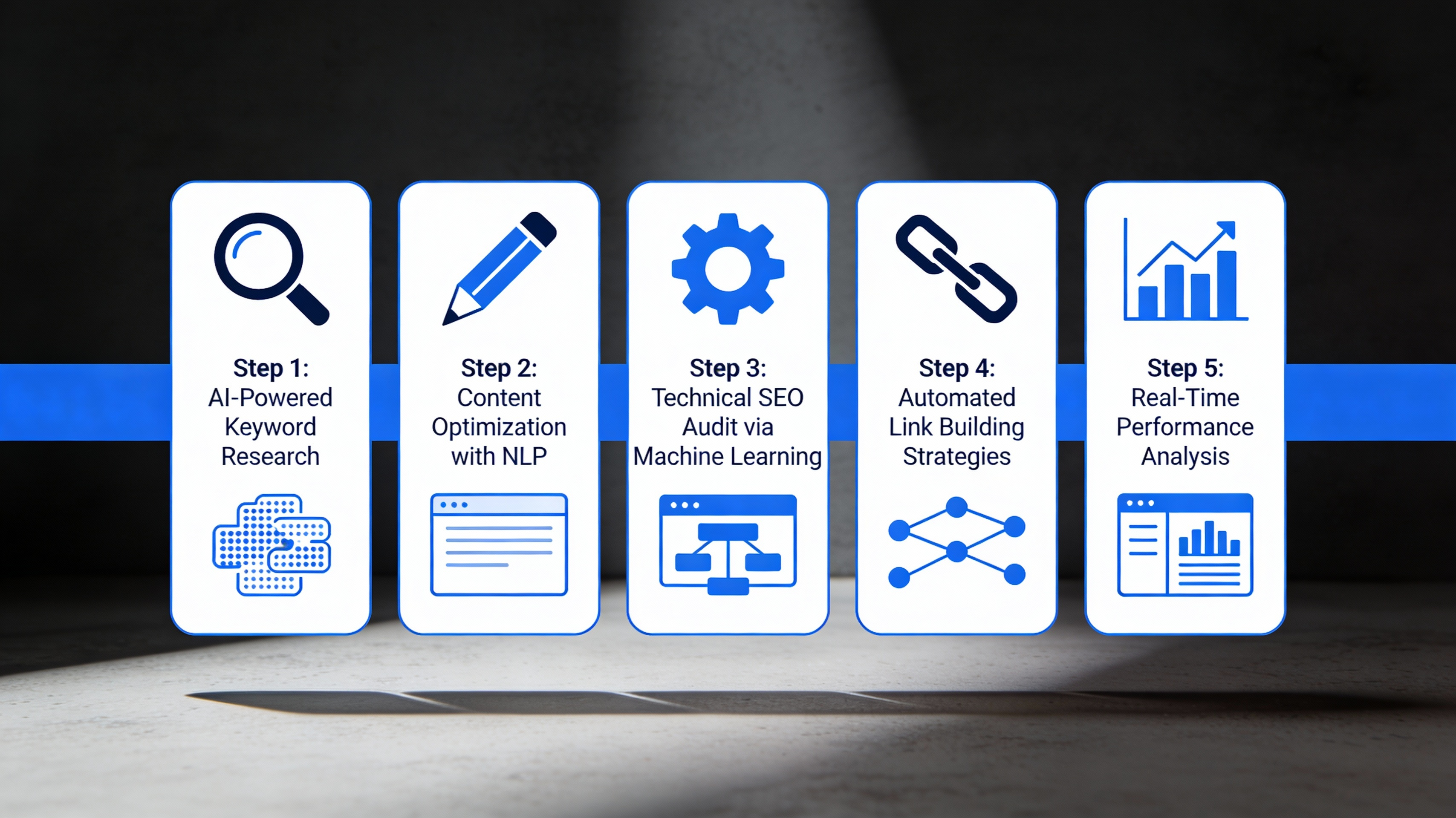 Infographic of AI-driven SEO workflow