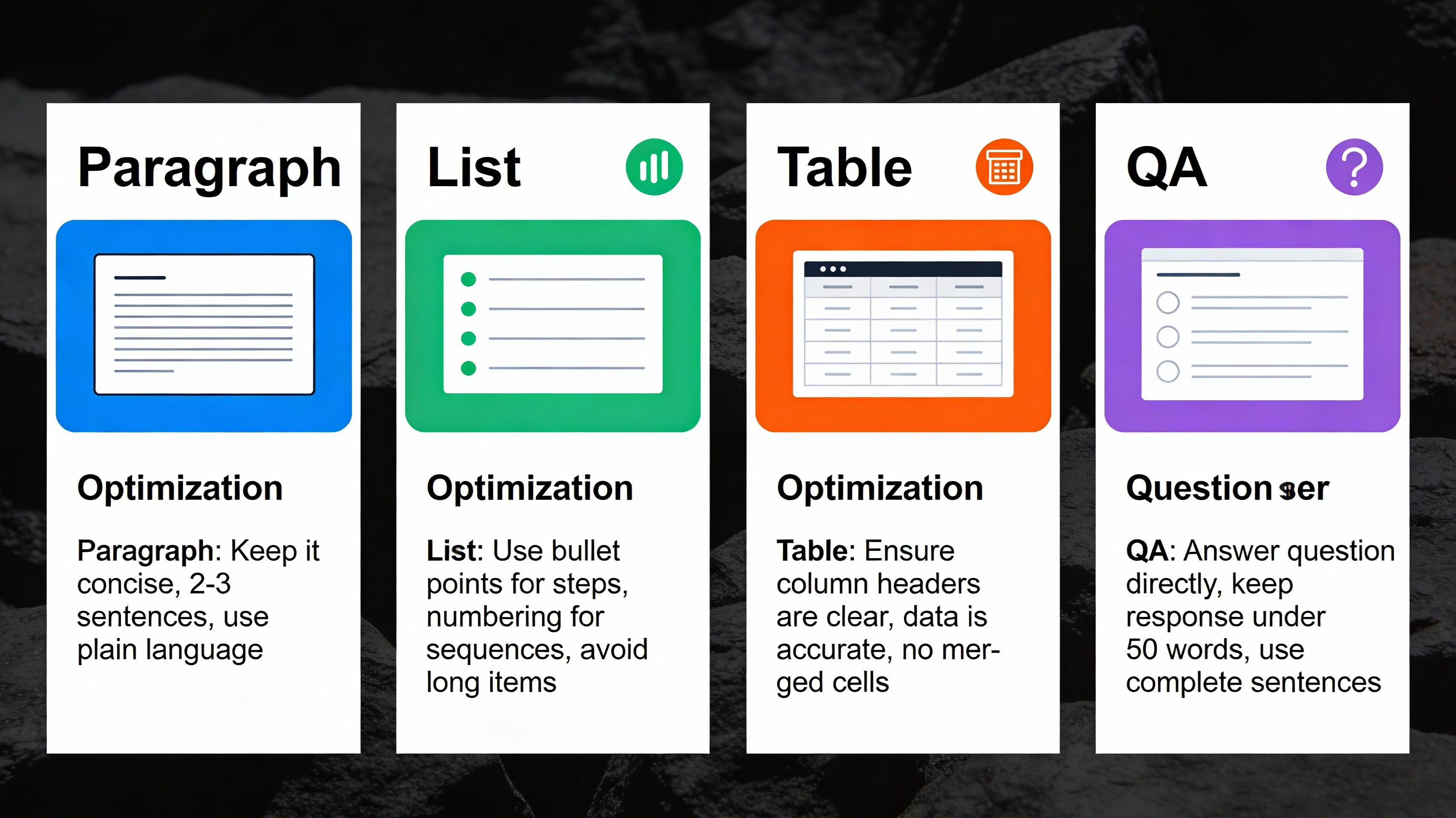 Diagram of featured snippet formats and optimization tips