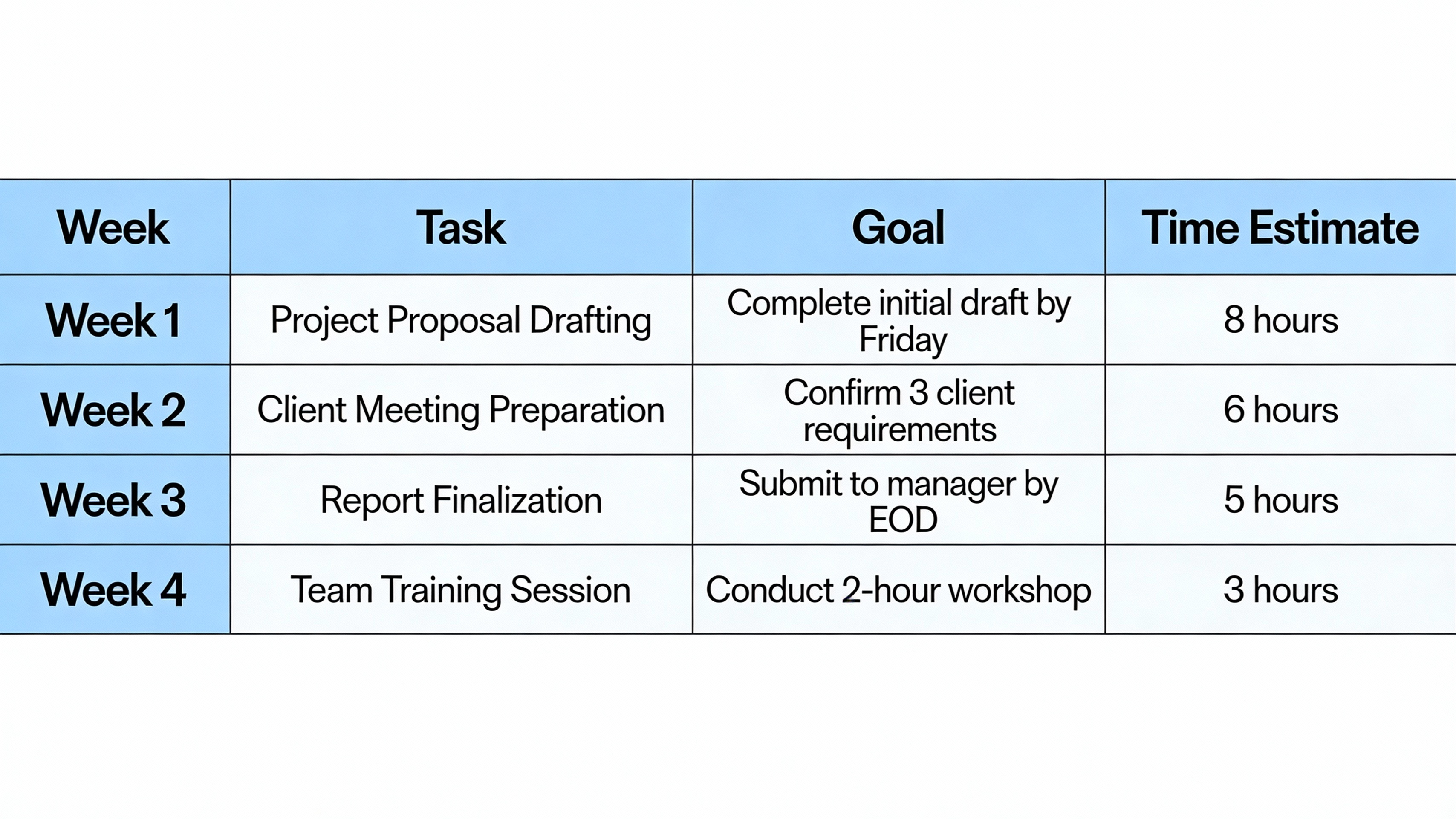 monthly SEO action plan table
