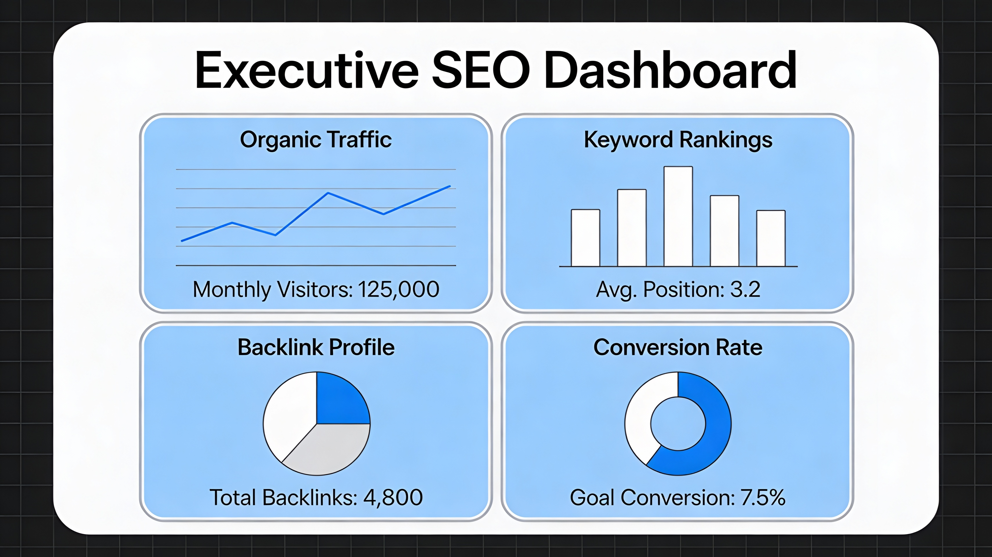 Executive dashboard mockup of SEO performance metrics