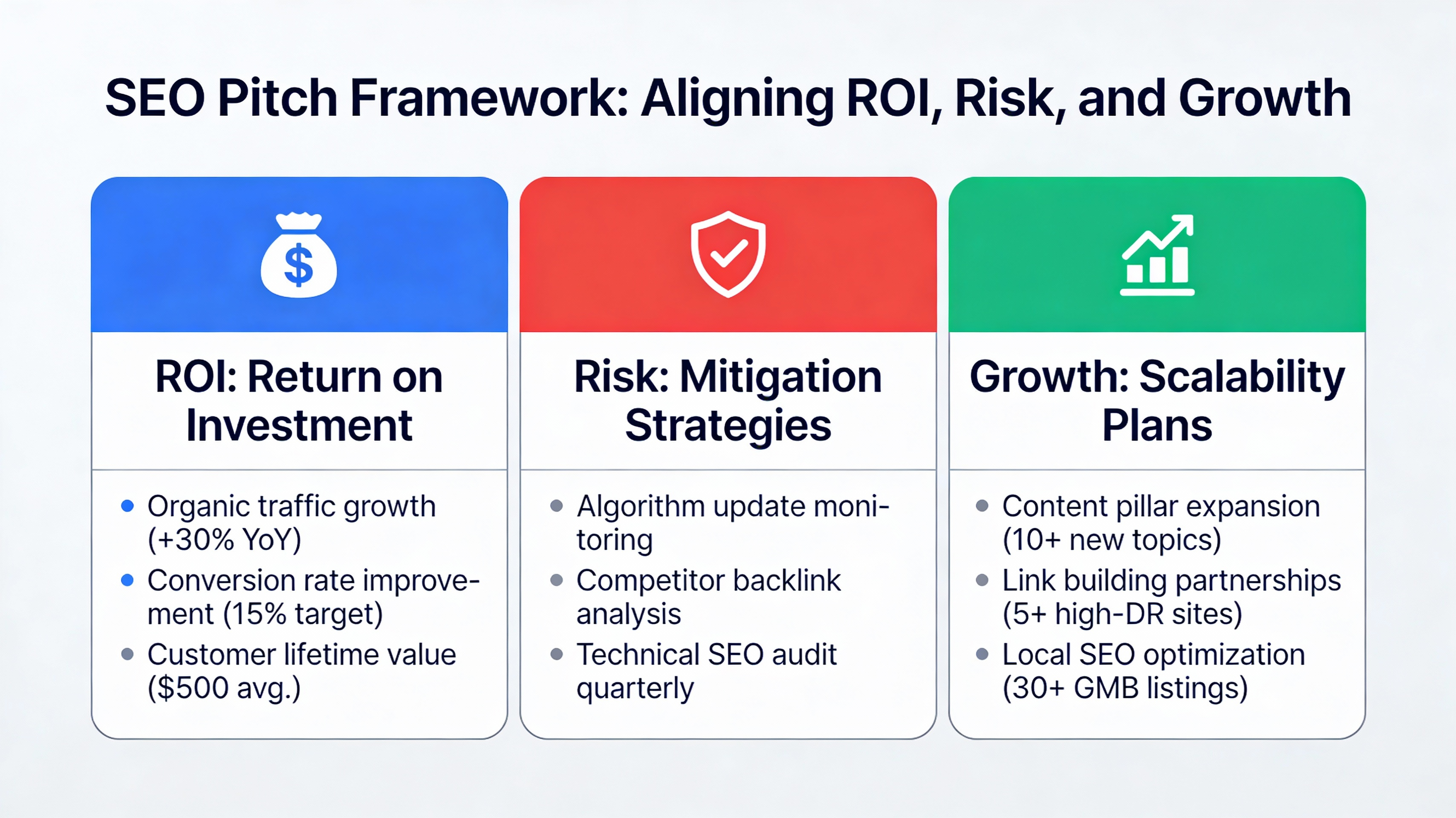 Infographic of SEO pitch framework for CEOs