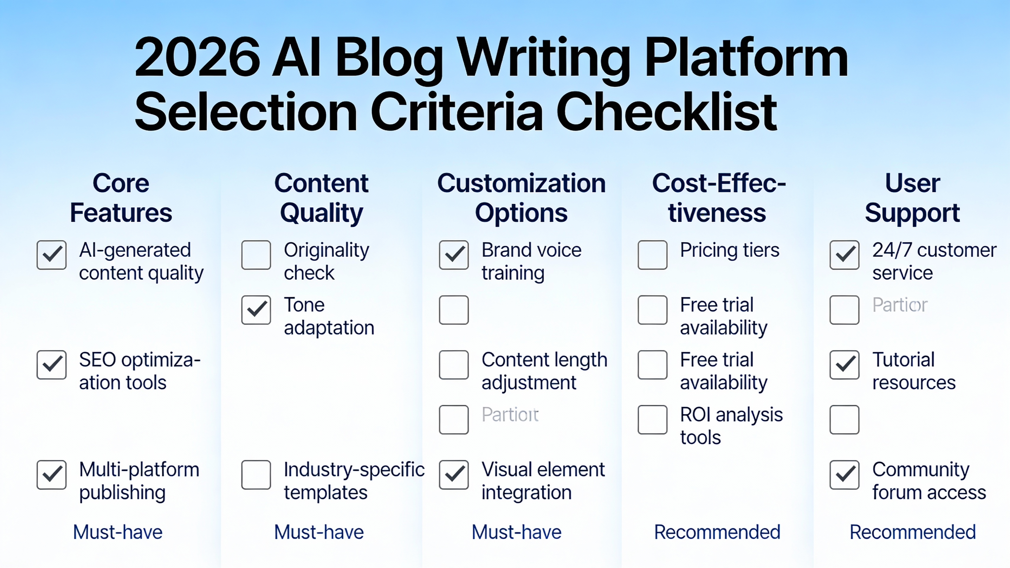 Diagram checklist of key criteria for selecting a blog writing tool in 2026