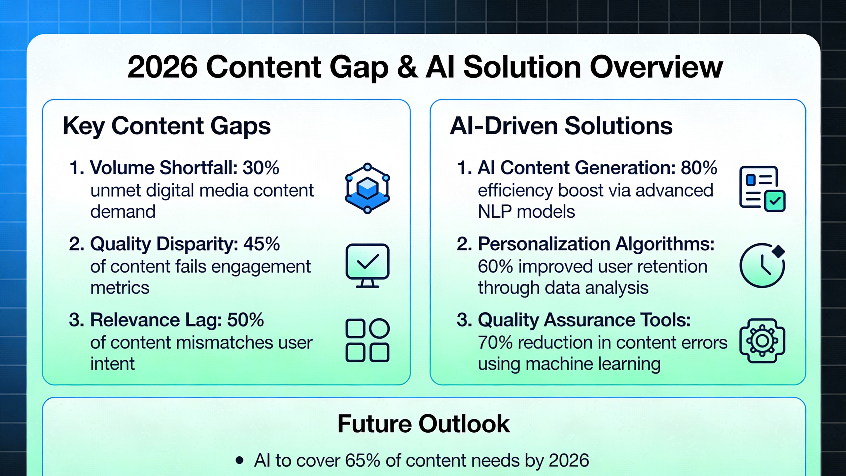 Infographic summarizing key takeaways