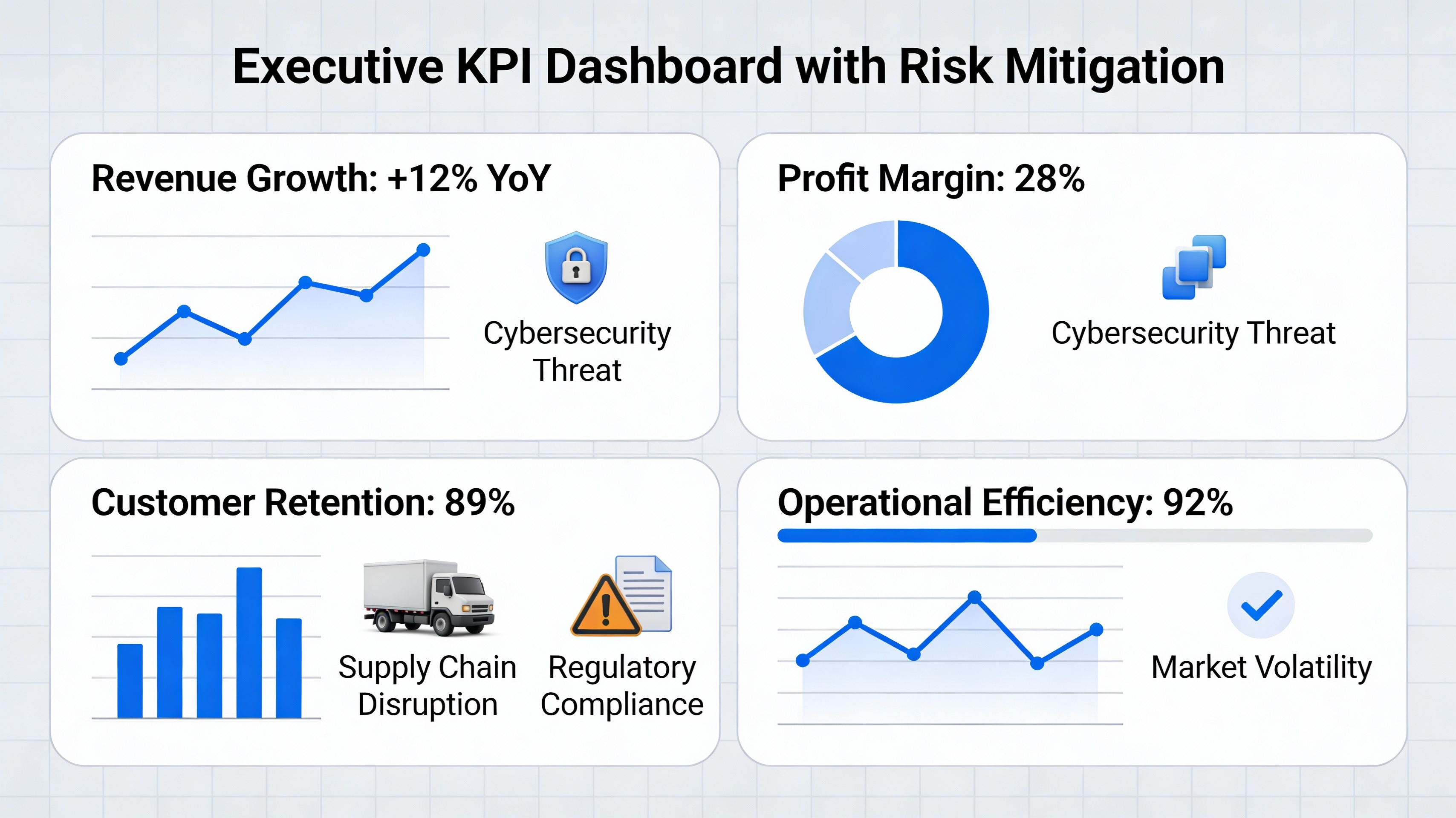 Infographic KPI dashboard for risk-free SEO