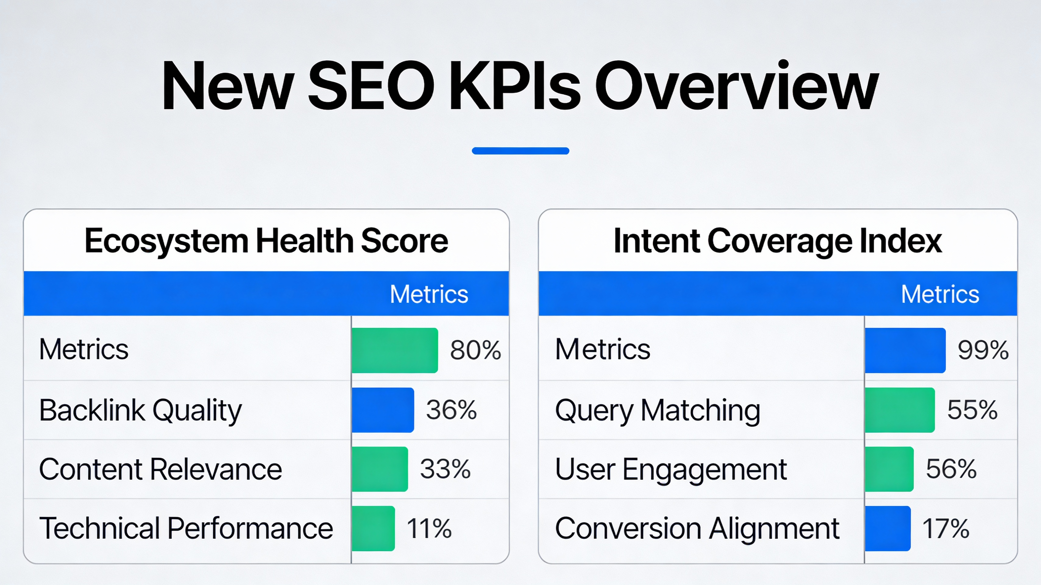 Chart illustrating new SEO KPIs for search ecosystem performance