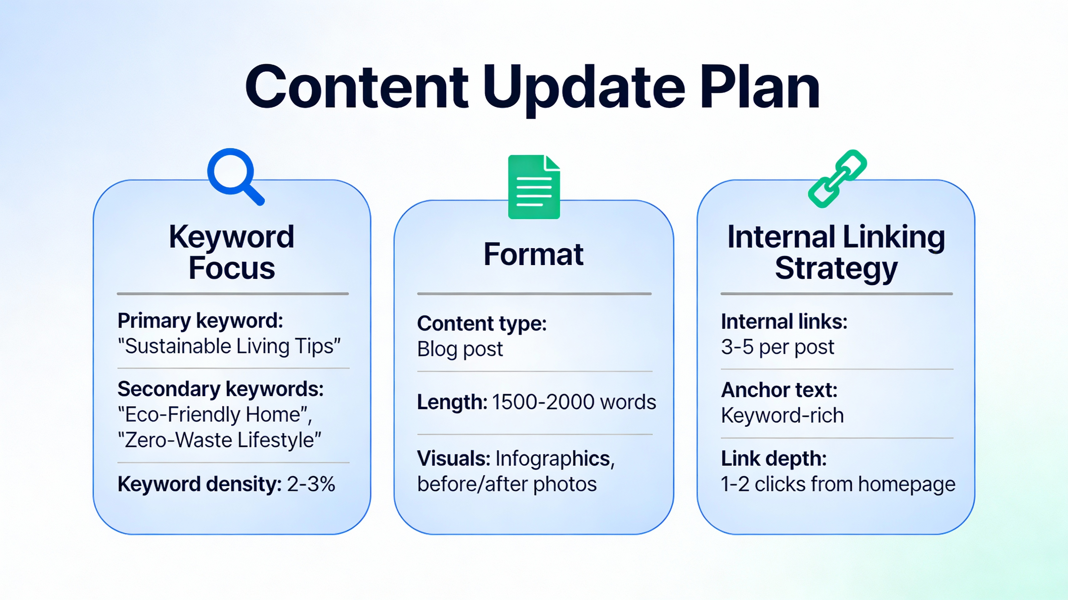 Diagram illustrating the strategic content update plan