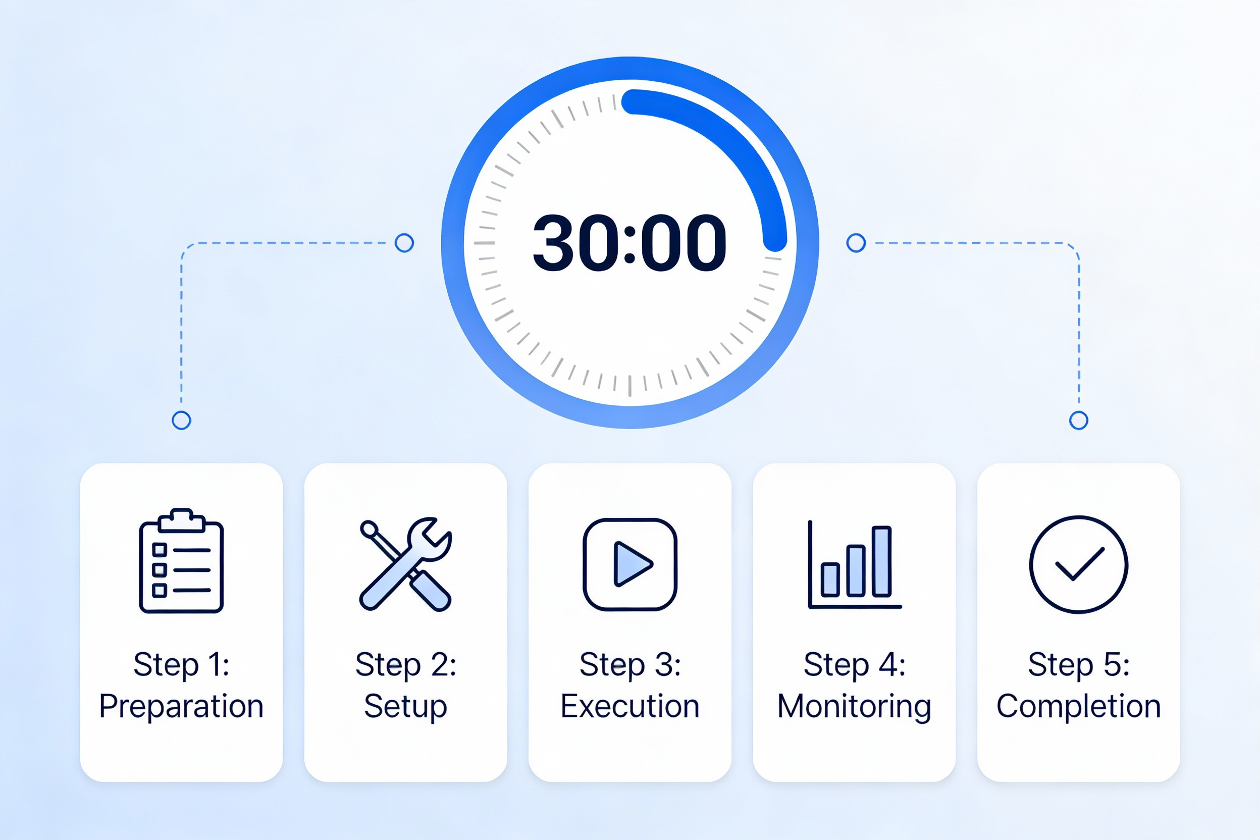 Infographic of 5‑step 30‑minute content gap analysis process
