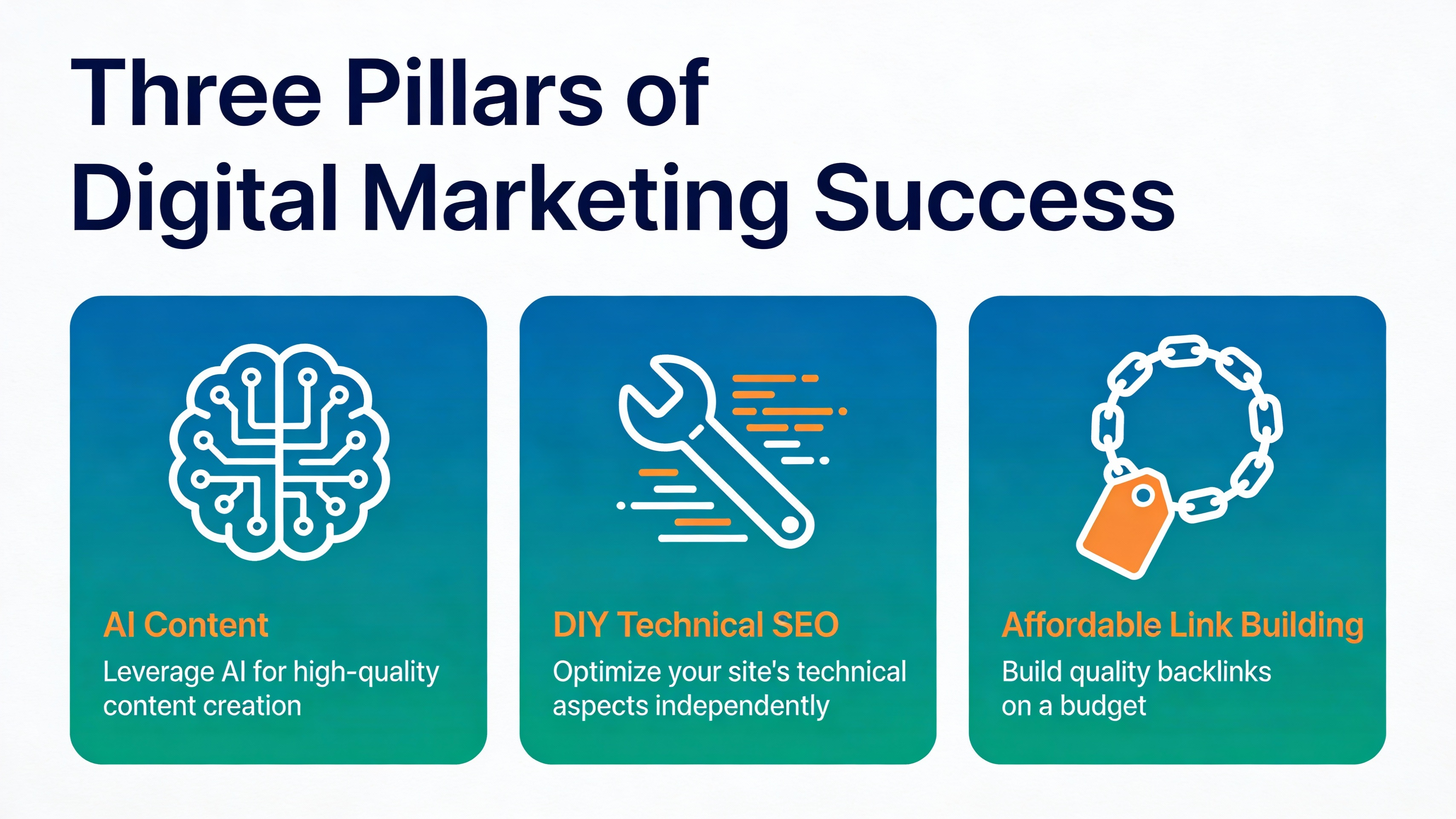 infographic of low‑cost SEO strategy pillars