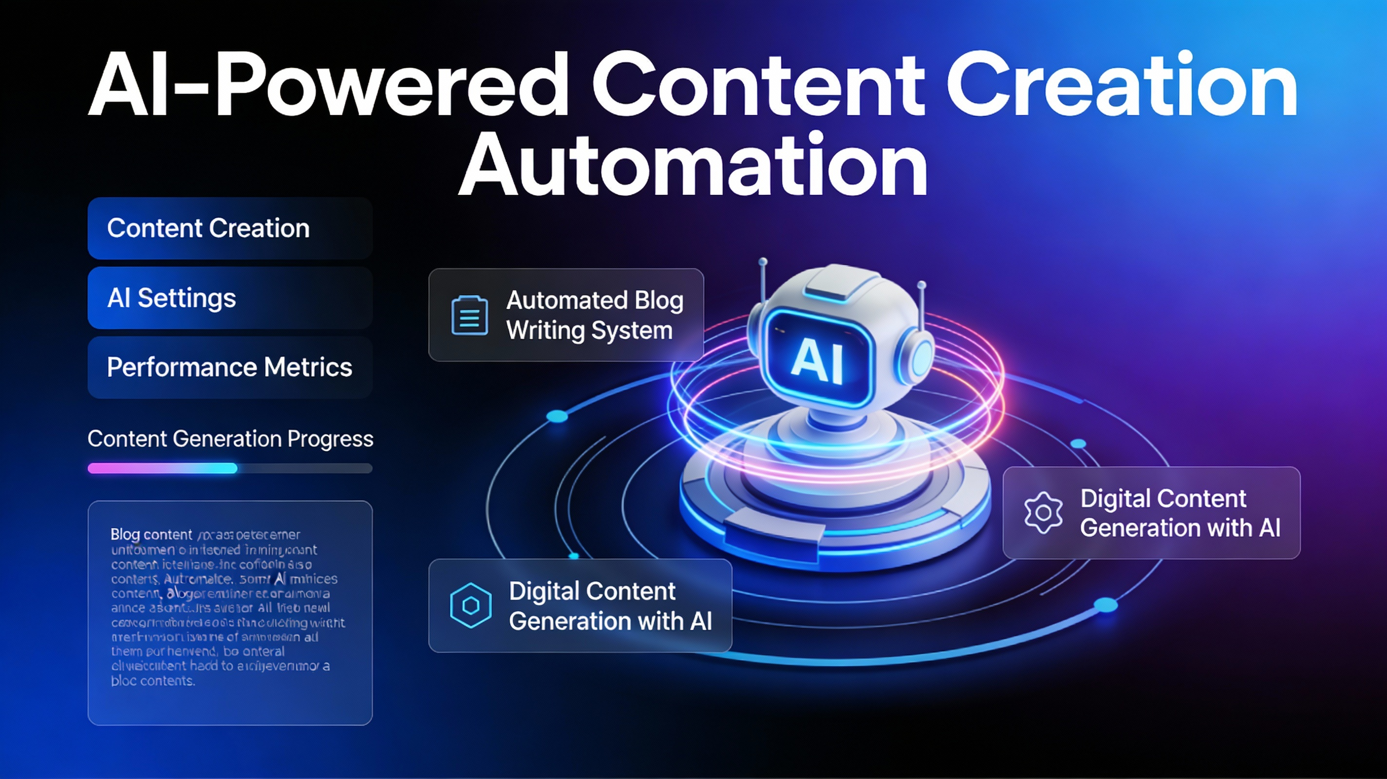 AI-powered content creation dashboard showing automated blog writing system with futuristic interface